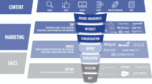 full stack marketer