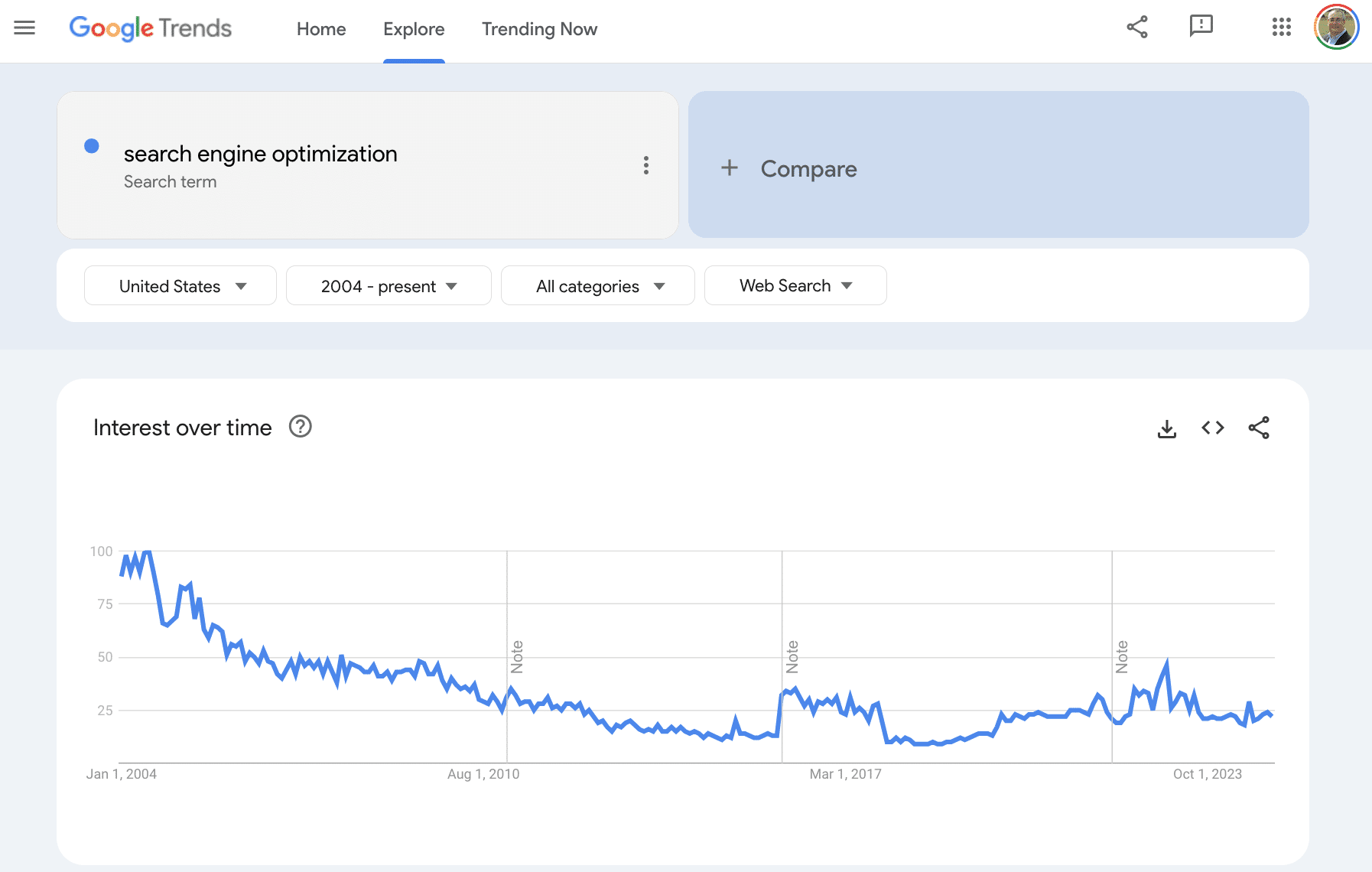 Google Trends search engine optimization