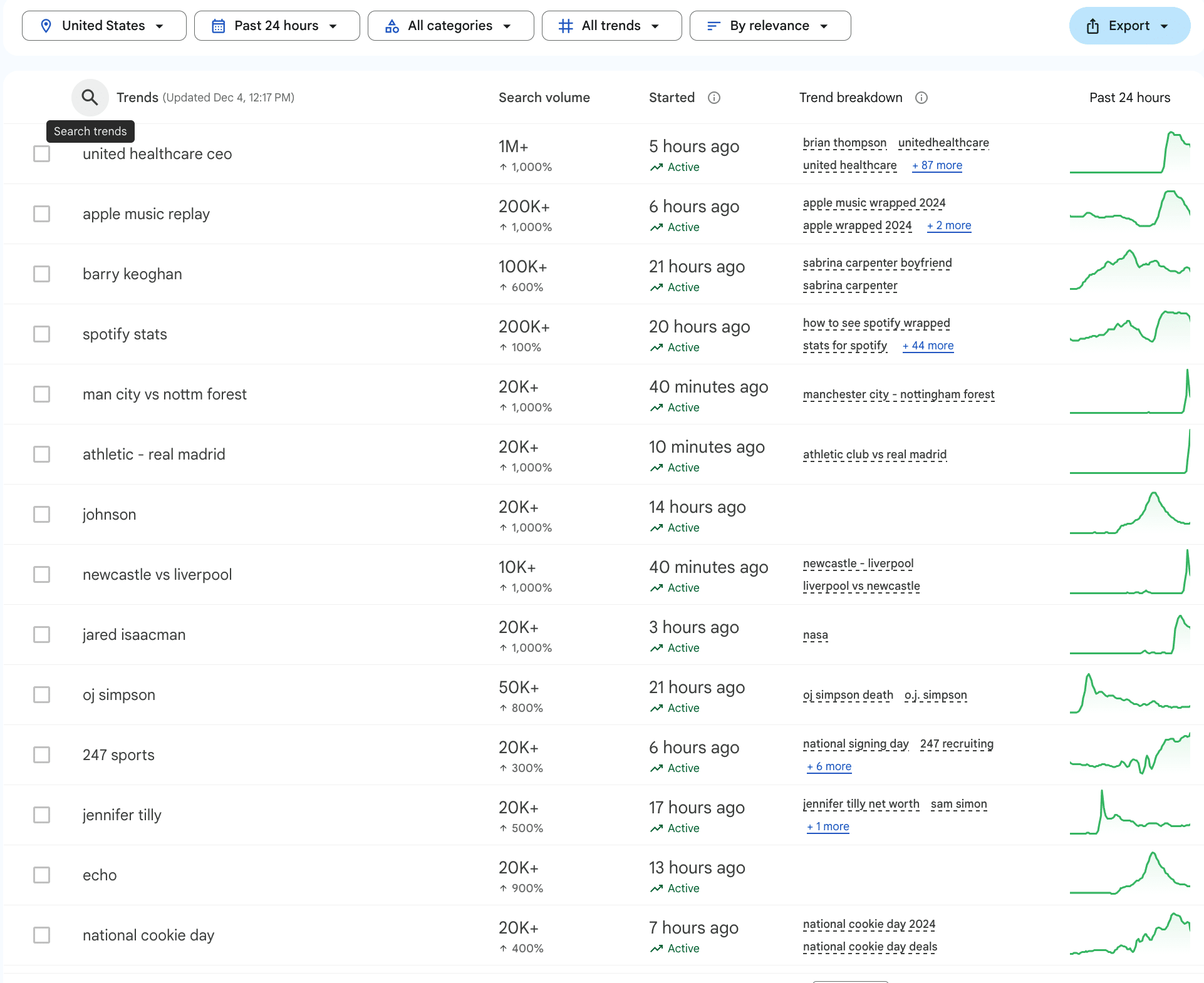 Google trends trending now