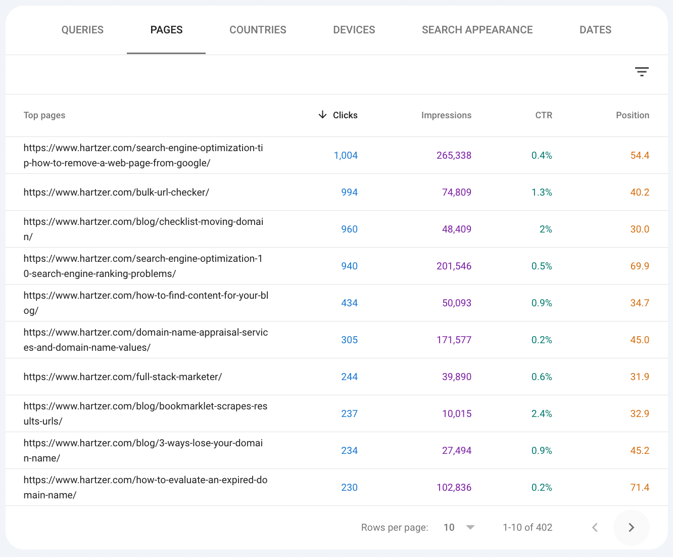 google search console pages report