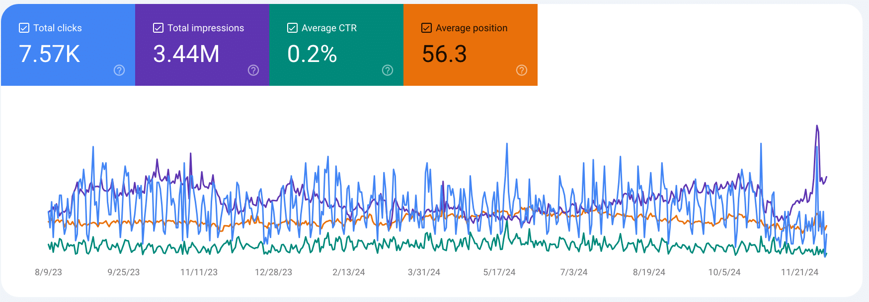 google search console performance report