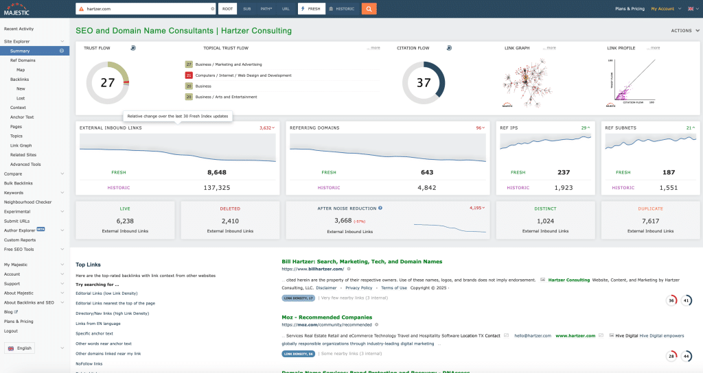 Majestic.com link analysis, Hartzer.com