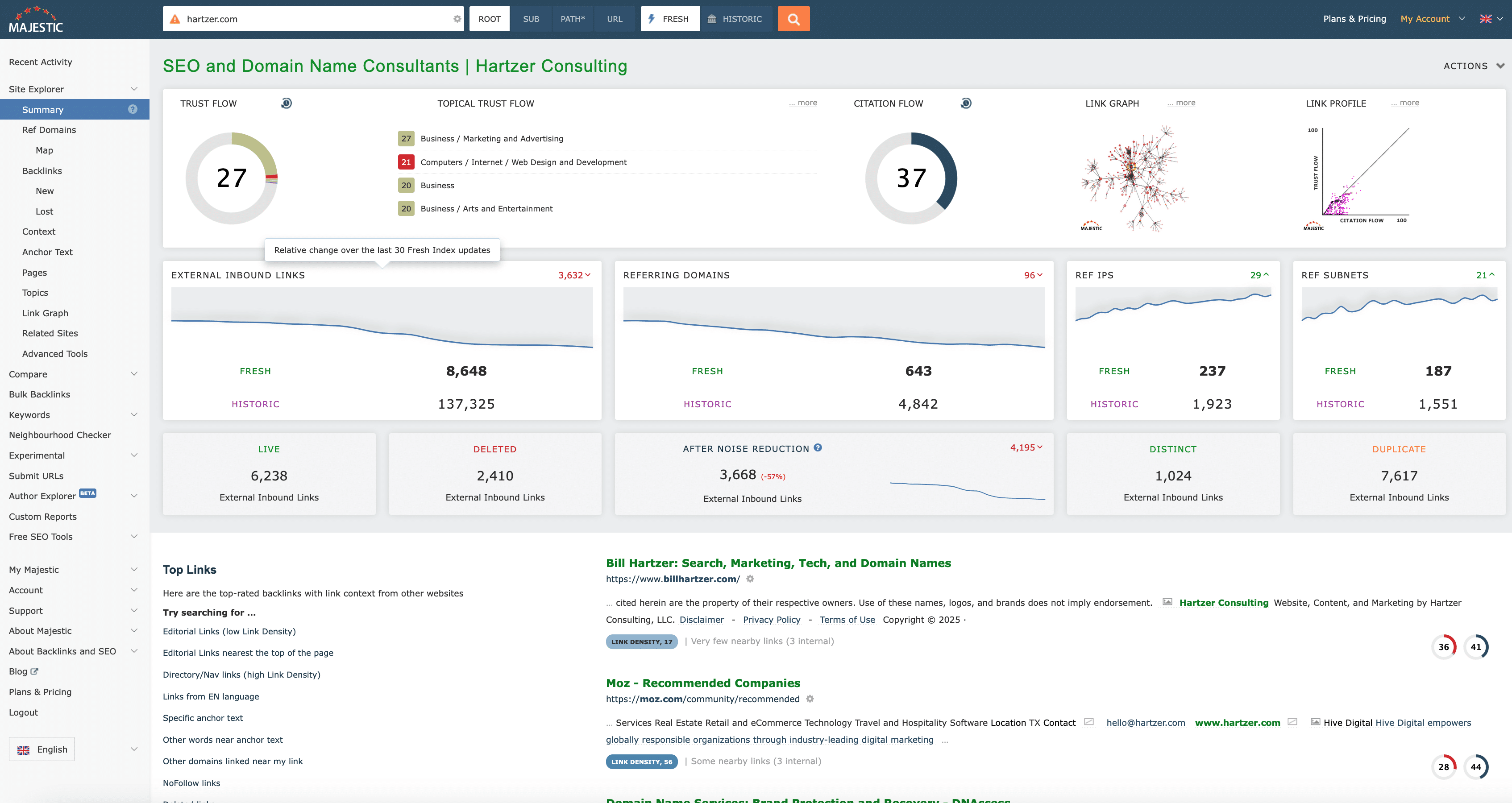 Majestic.com link analysis, Hartzer.com