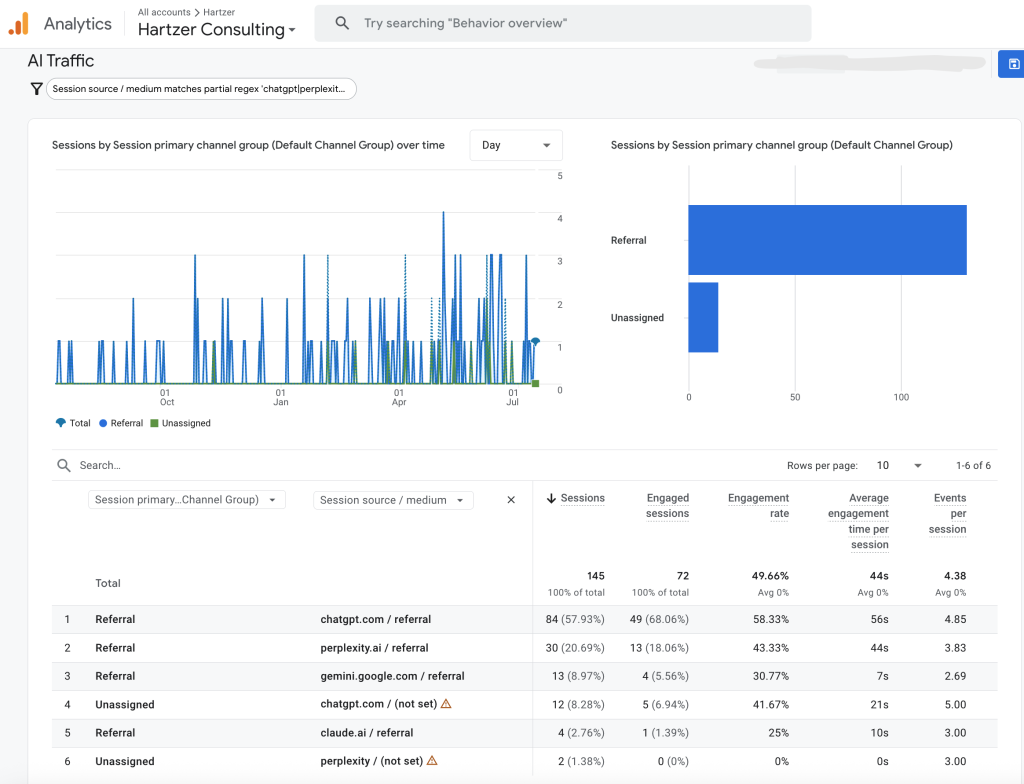 referral traffic from AI, custom filter in analytics